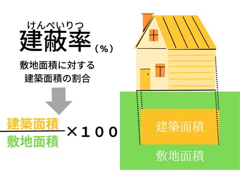 住五 意思|住五建蔽率：詳細説明